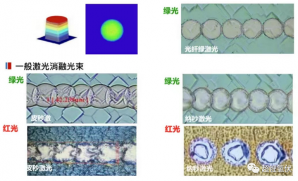 中國綠光激光器發(fā)展現(xiàn)狀及預(yù)測