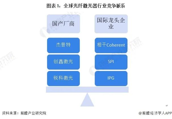 洞察2024：中國光纖激光器行業(yè)競爭格局及市場份額
