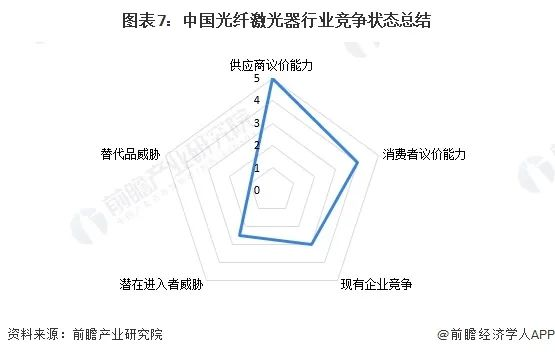 洞察2024：中國光纖激光器行業(yè)競爭格局及市場份額