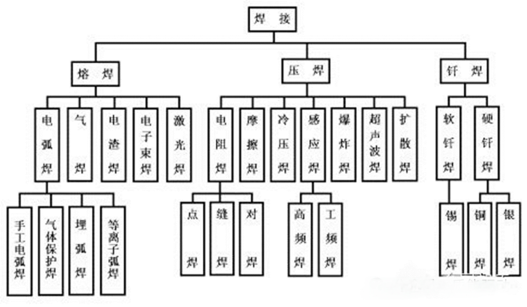 影響激光焊接效果的因素分析