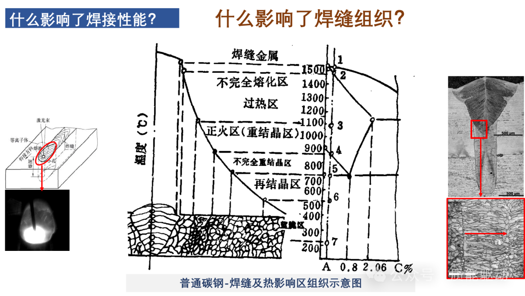 影響激光焊接效果的因素分析