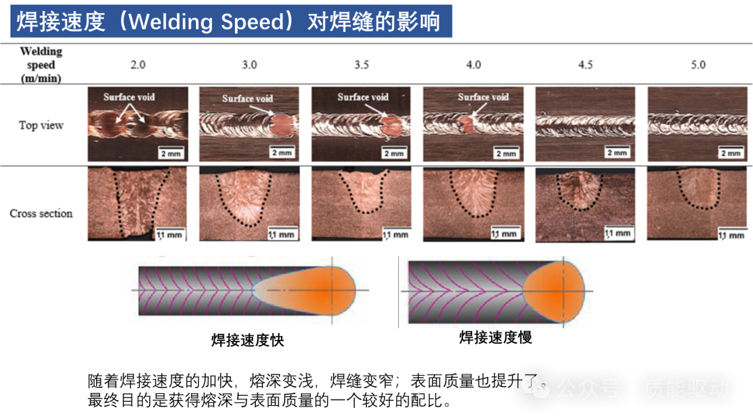影響激光焊接效果的因素分析