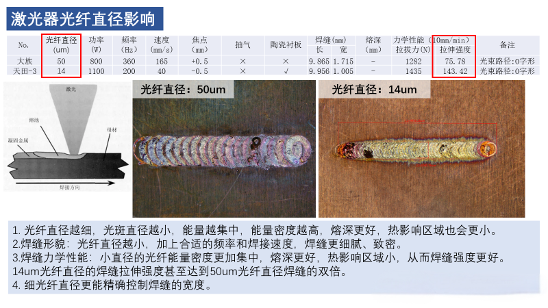 影響激光焊接效果的因素分析
