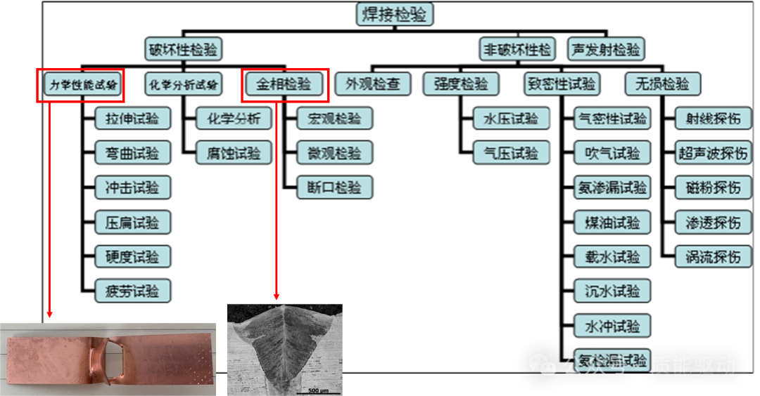 影響激光焊接效果的因素分析