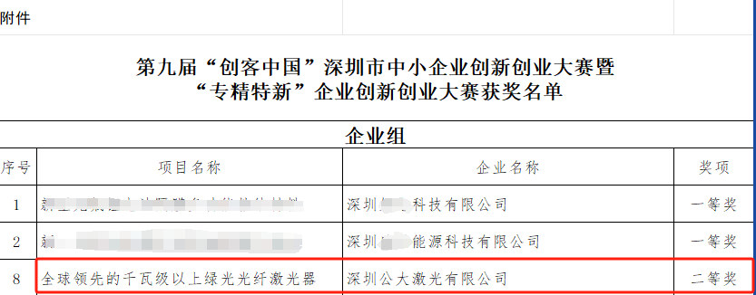 喜報(bào)|公大激光榮獲“創(chuàng)客中國(guó)”深圳市中小企業(yè)創(chuàng)新創(chuàng)業(yè)大賽暨“專精特新”企業(yè)創(chuàng)新創(chuàng)業(yè)大賽二等獎(jiǎng)并晉級(jí)國(guó)賽決賽