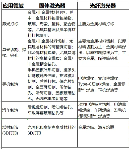光纖激光器 VS 固體激光器：辨析差異，探尋優(yōu)勢